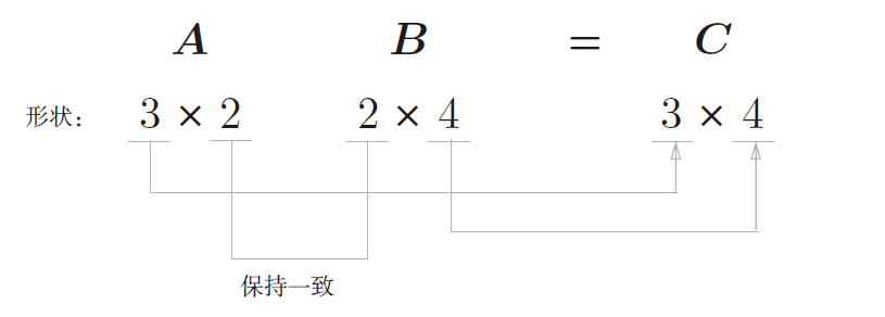 点积